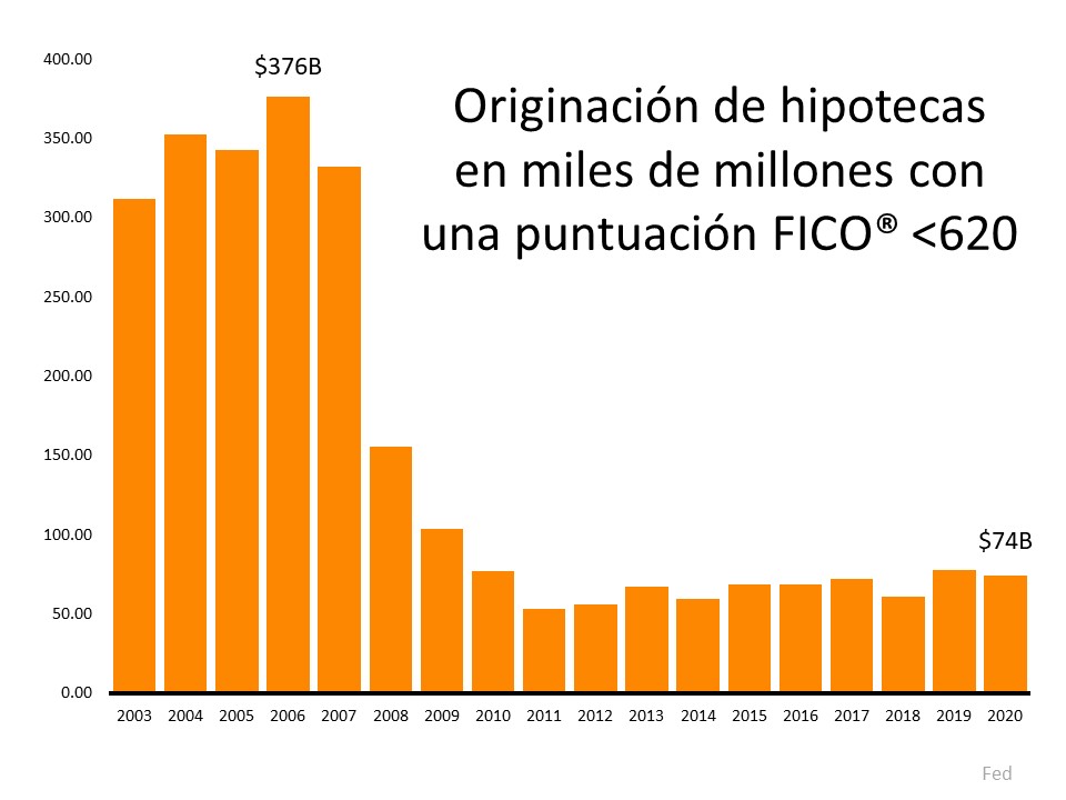 No hay razón para entrar en pánico por las normas actuales de concesión de préstamos | Simplifying The Market