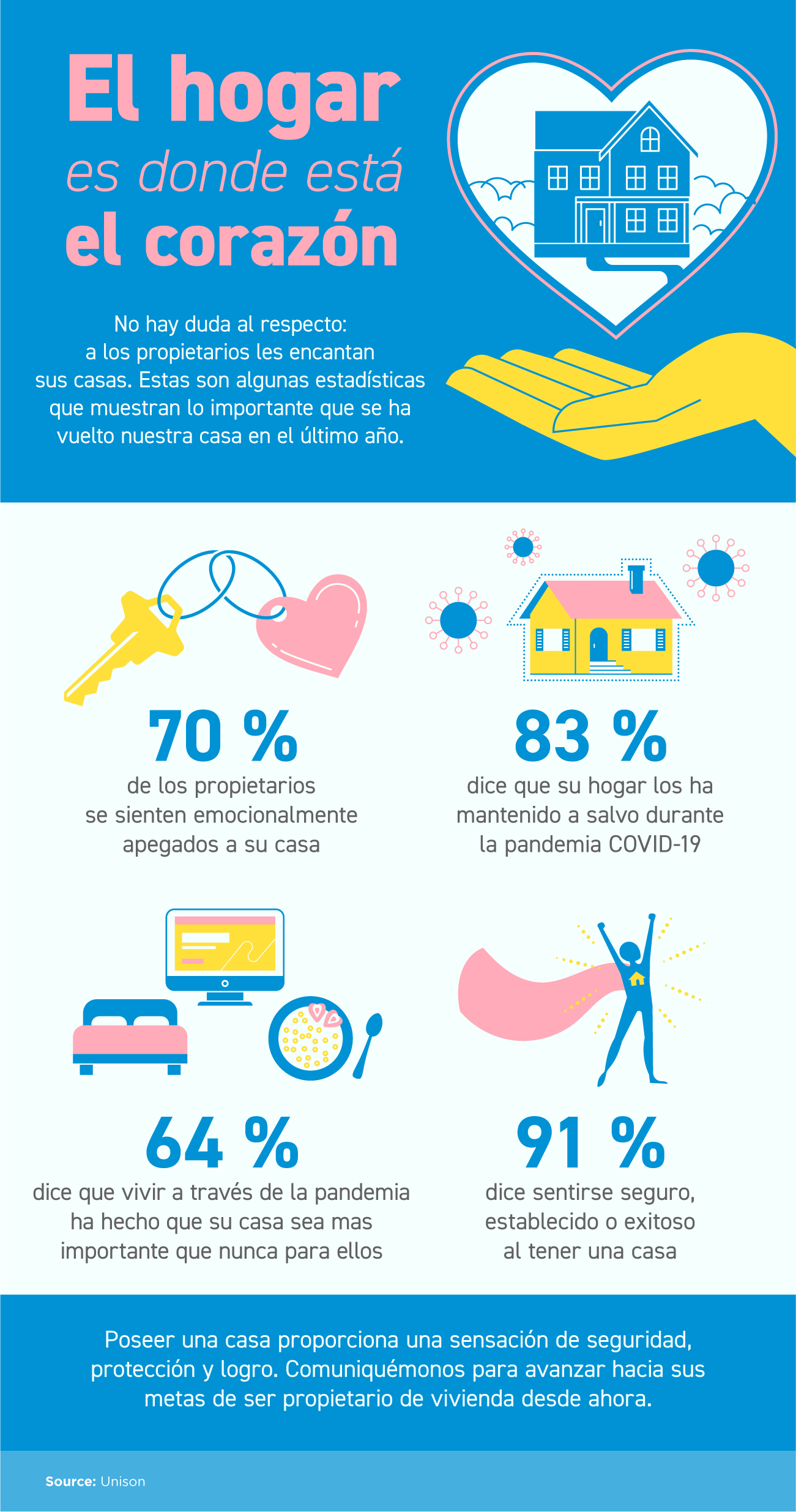 El hogar es donde está el corazón [Infografía] | Simplifying The Market