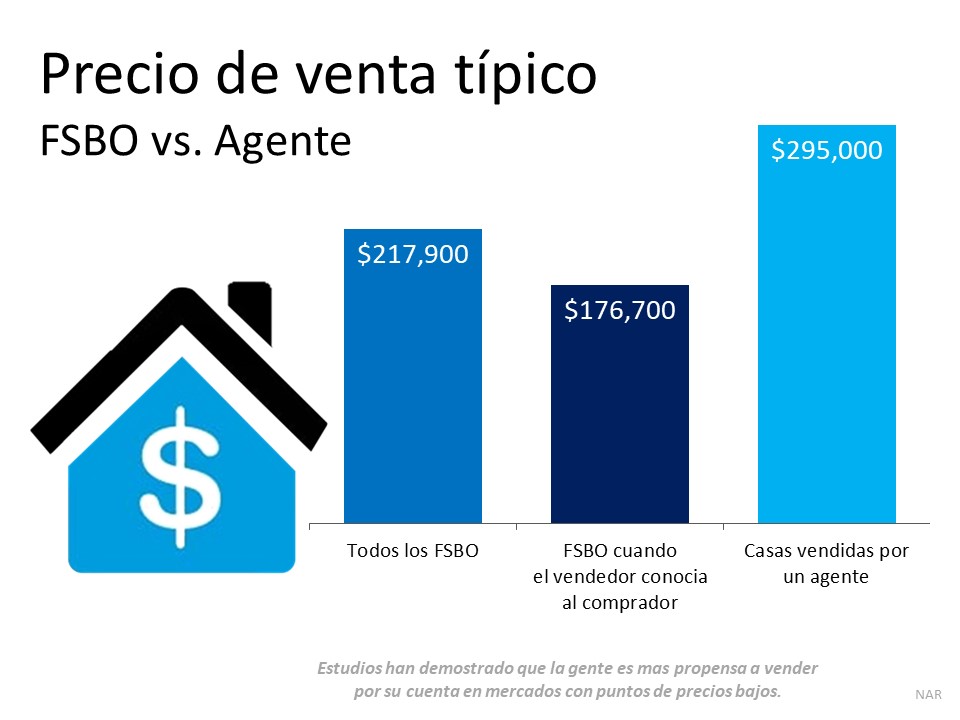 No venda por su cuenta solo porque es un mercado de los vendedores | Simplifying The Market