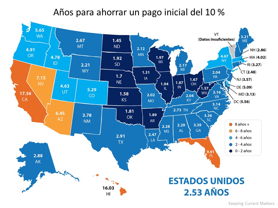 ¿Cuánto tiempo necesita para ahorrar el pago inicial? | Simplifying The Market