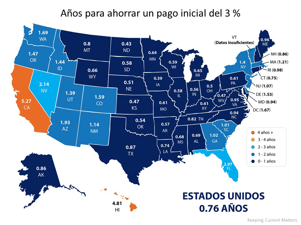 ¿Cuánto tiempo necesita para ahorrar el pago inicial? | Simplifying The Market