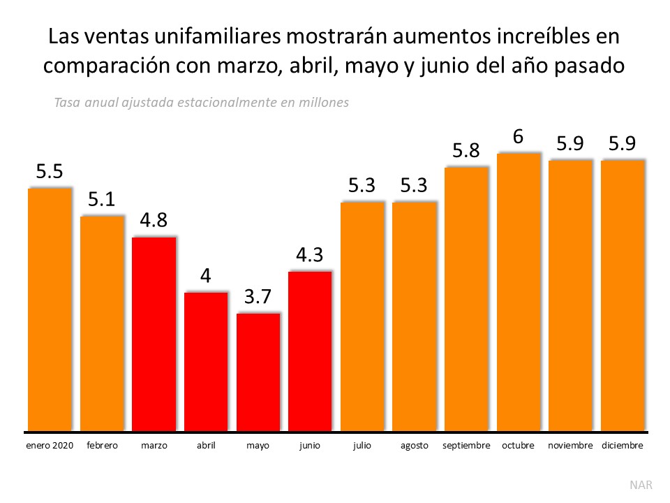 No se deje engañar por los titulares destacables en bienes raíces | Simplifying The Market