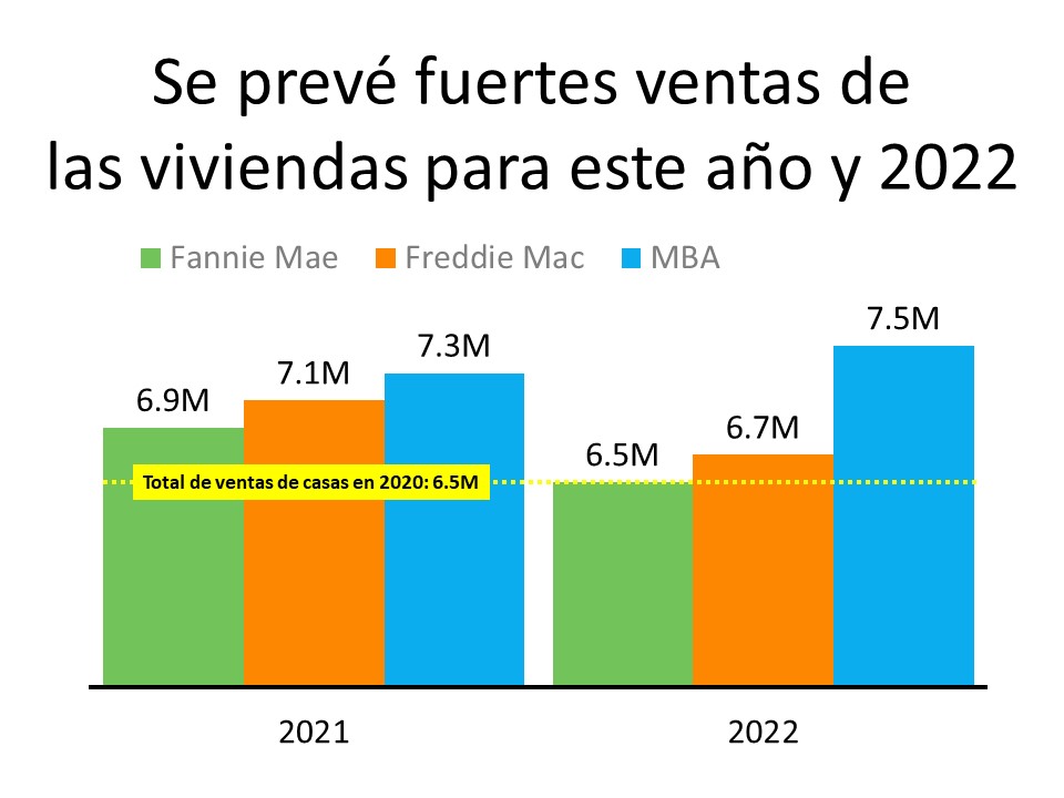 ¿Mantendrá el mercado de la vivienda su impulso? | Simplifying The Market