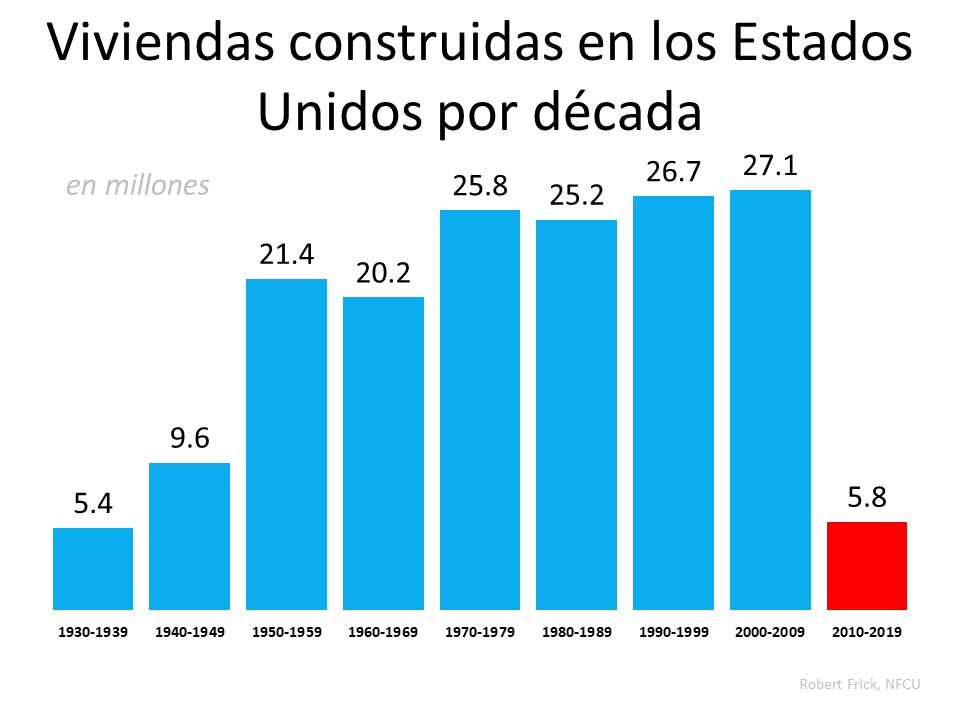 La paciencia es la clave para comprar una casa este año | Simplifying The Market