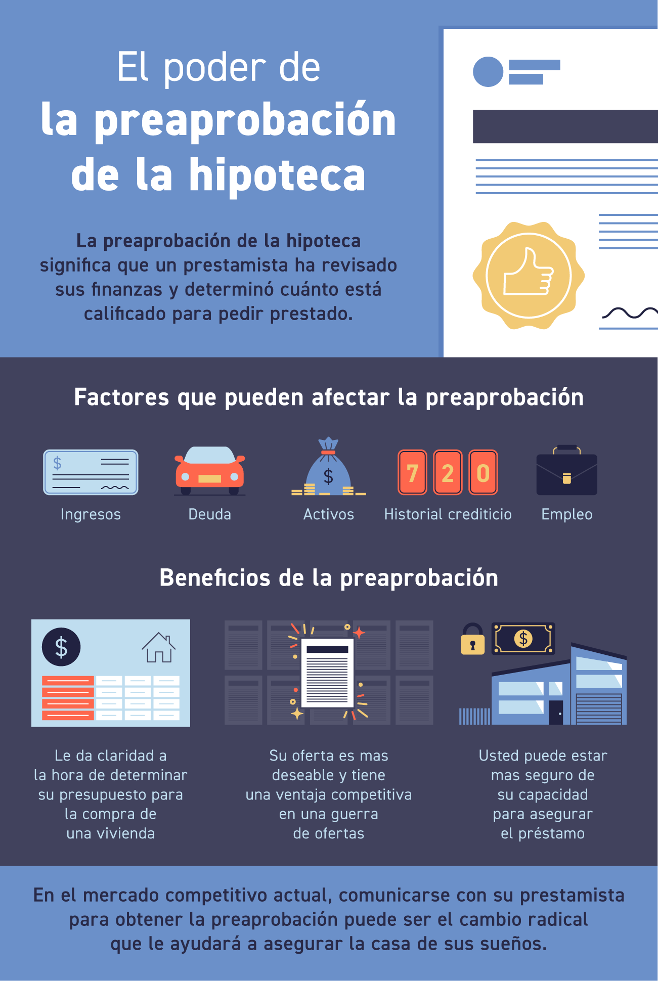 El poder de la preaprobación de la hipoteca [Infografía] | Simplifying The Market