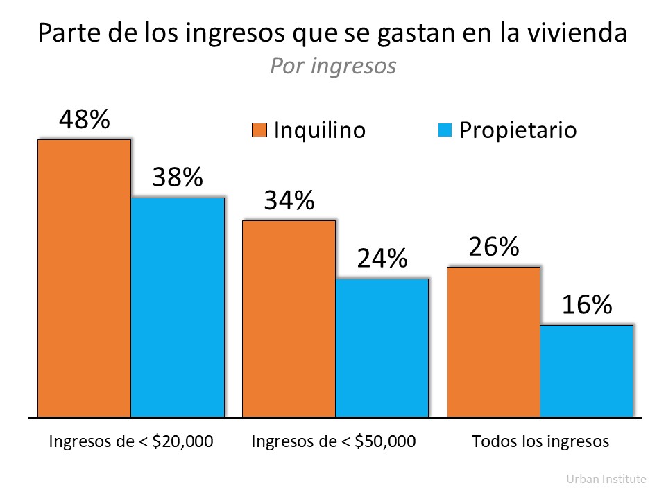 Como las ideas falsas sobre la asequibilidad pueden costarle | Simplifying The Market