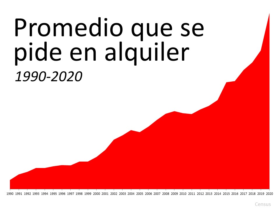 Como las ideas falsas sobre la asequibilidad pueden costarle | Simplifying The Market