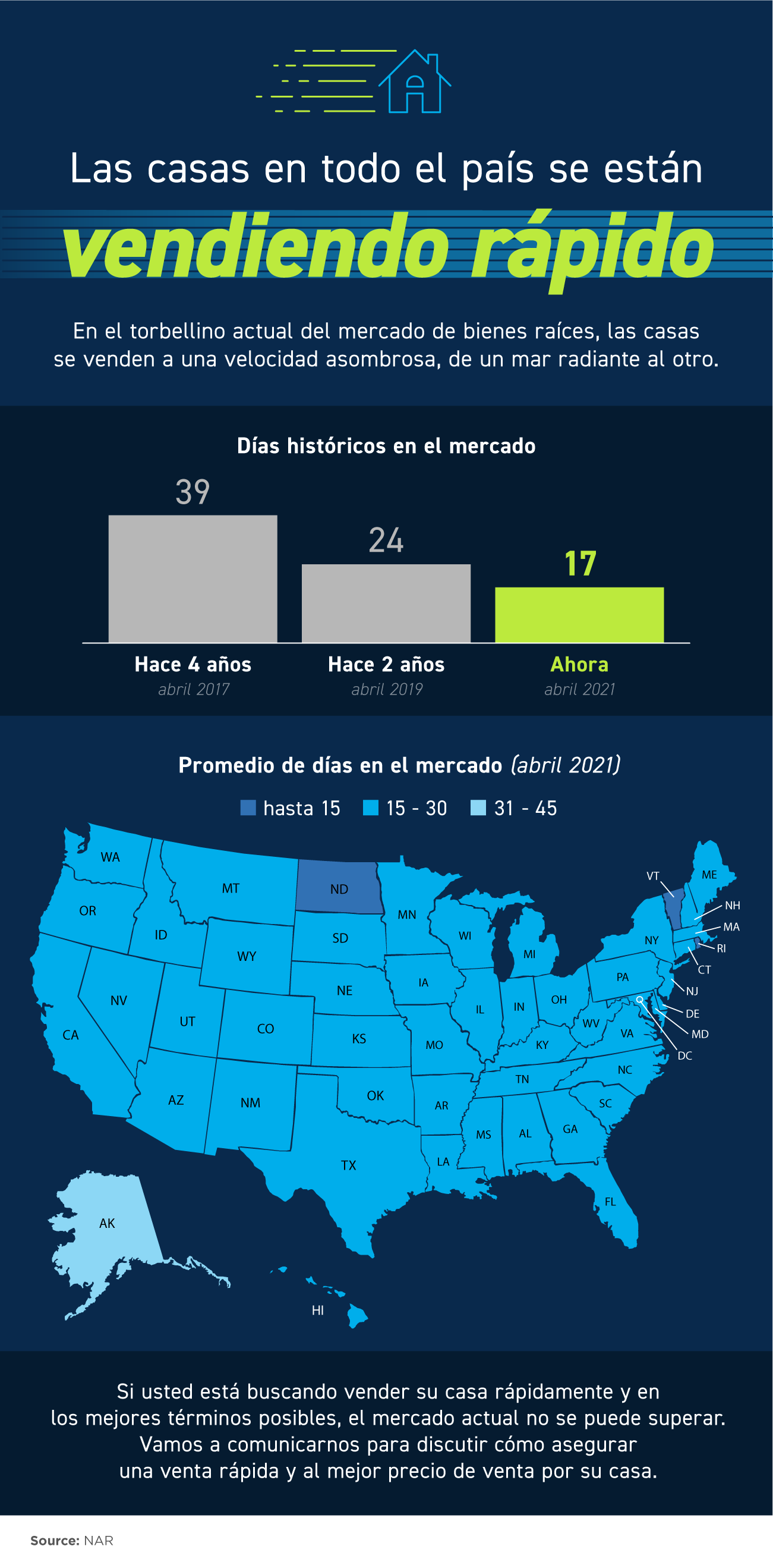 Las casas en todo el país se están vendiendo rápido [Infografía] | Simplifying The Market