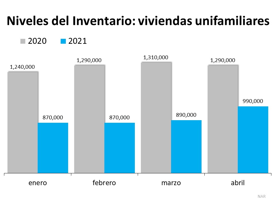 No espere para vender su casa | Simplifying The Market