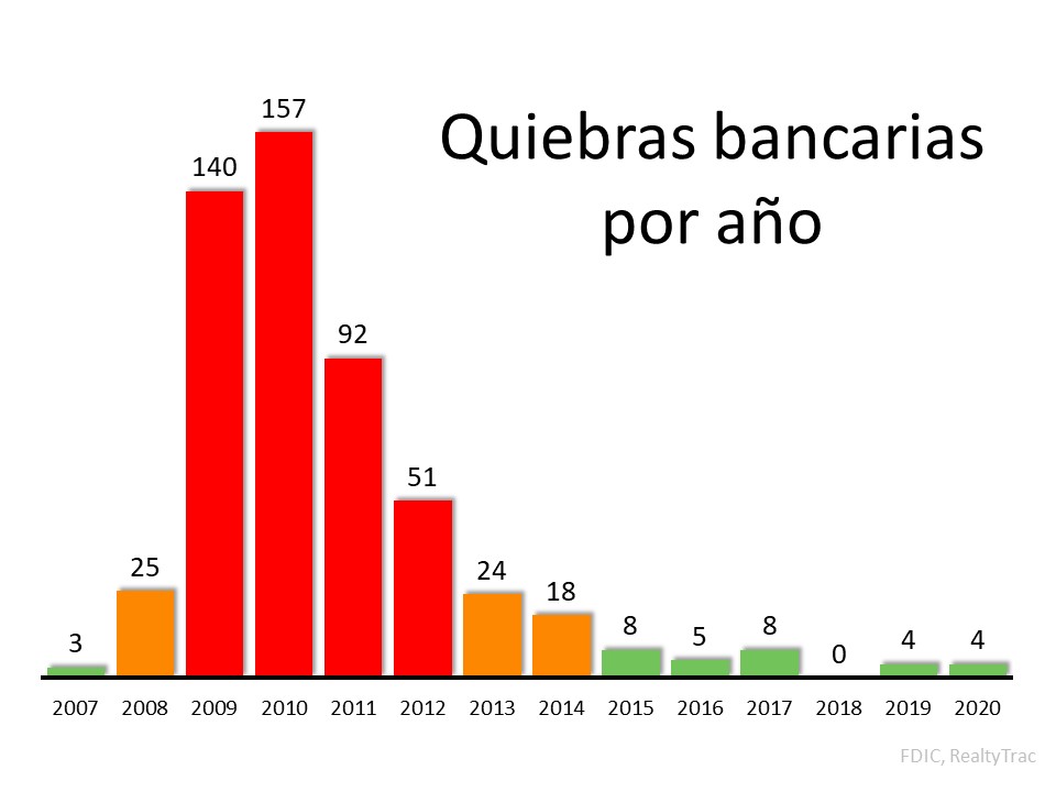 Porque esto no es como 2008 otra vez | Simplifying The Market