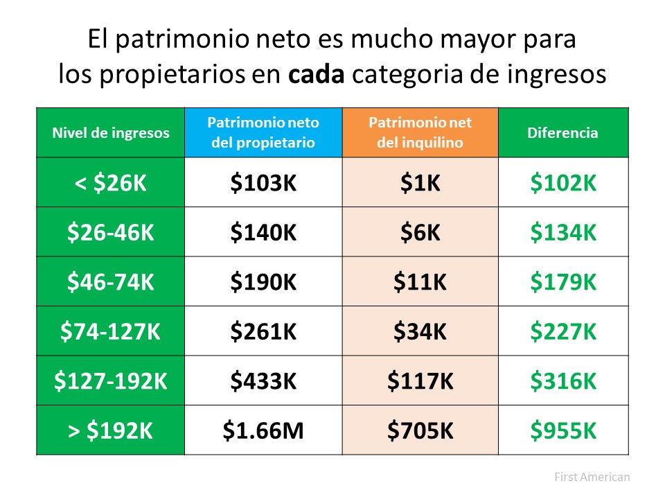 La riqueza de la vivienda: La pieza que falta en la ecuación de la asequibilidad | Simplifying The Market