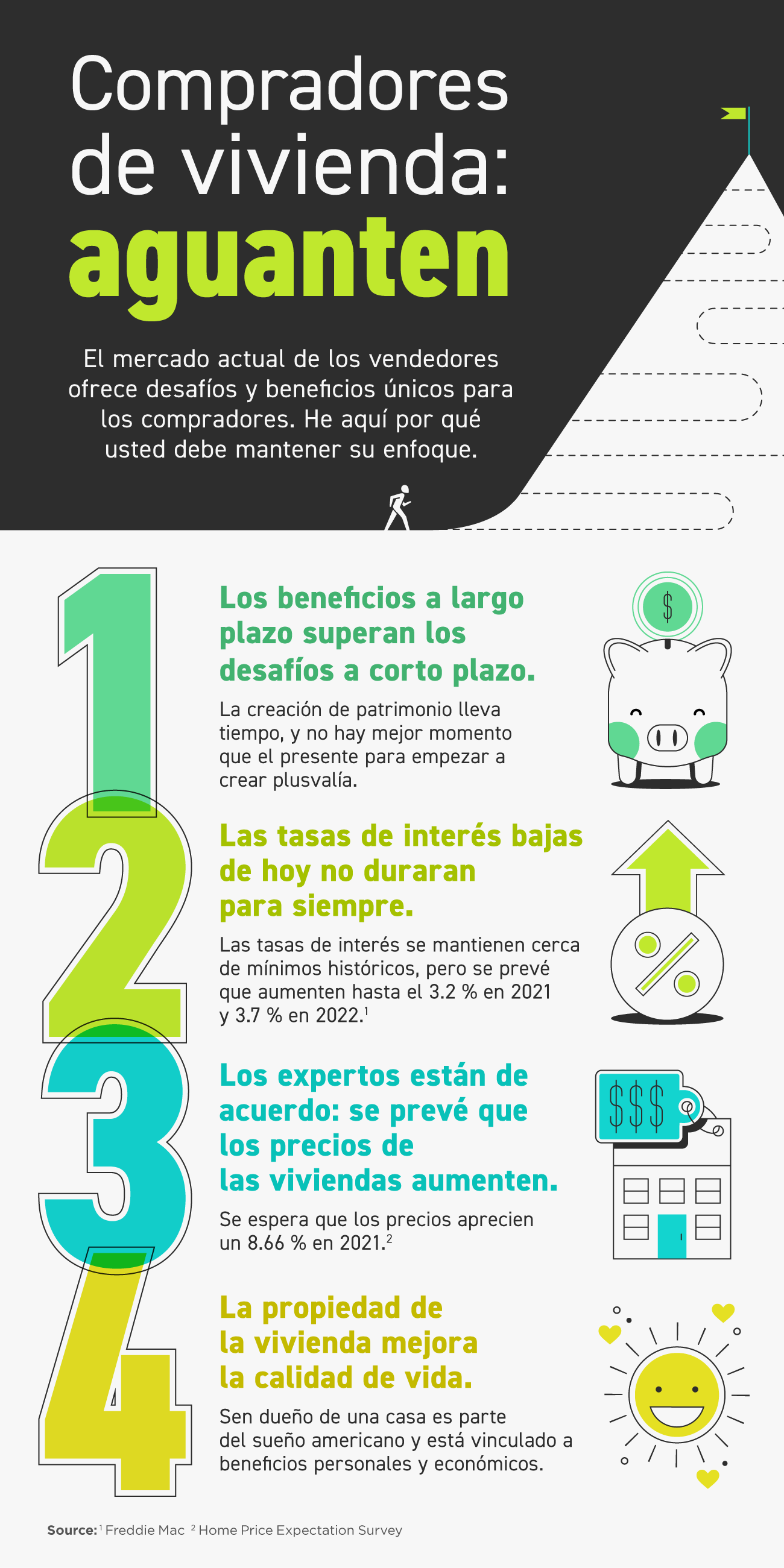Compradores de vivienda: aguanten [infografía] | Simplifying The Market