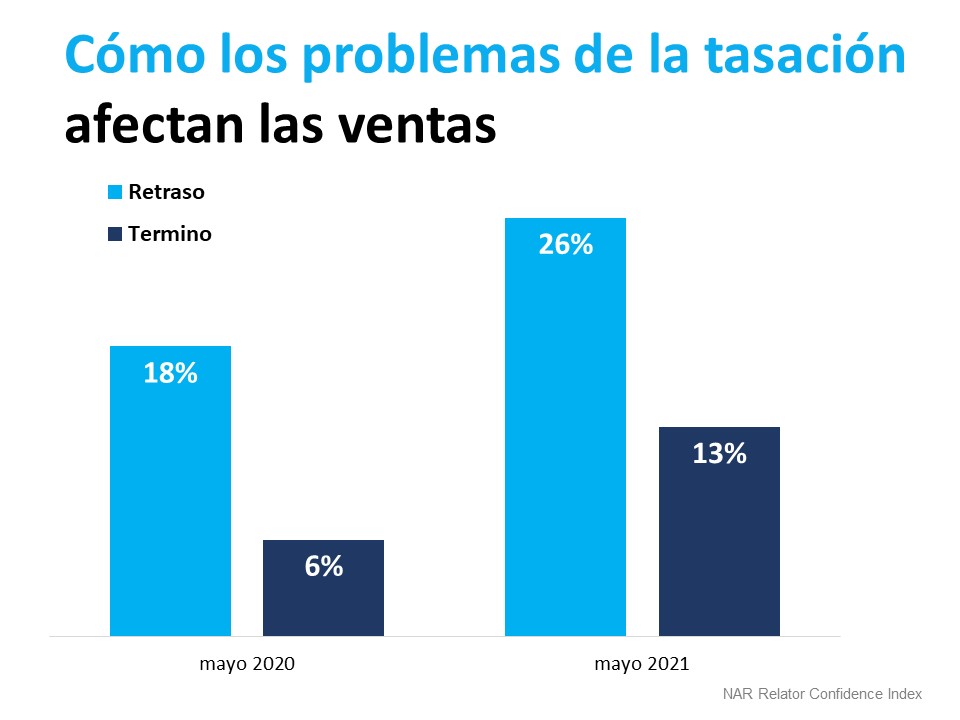 Qué esperar a medida que aumenta la brecha de las tasaciones | Simplifying the Market
