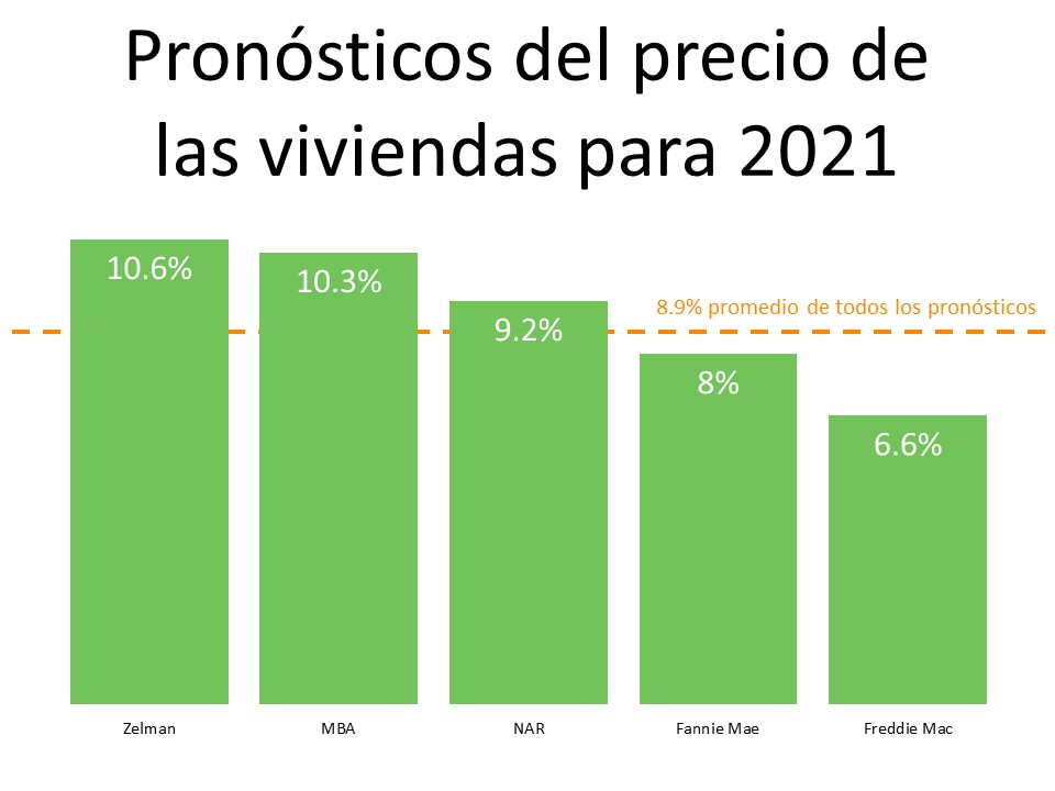 ¿Qué ven los expertos en el horizonte para la segunda mitad del año? | Simplifying The Market