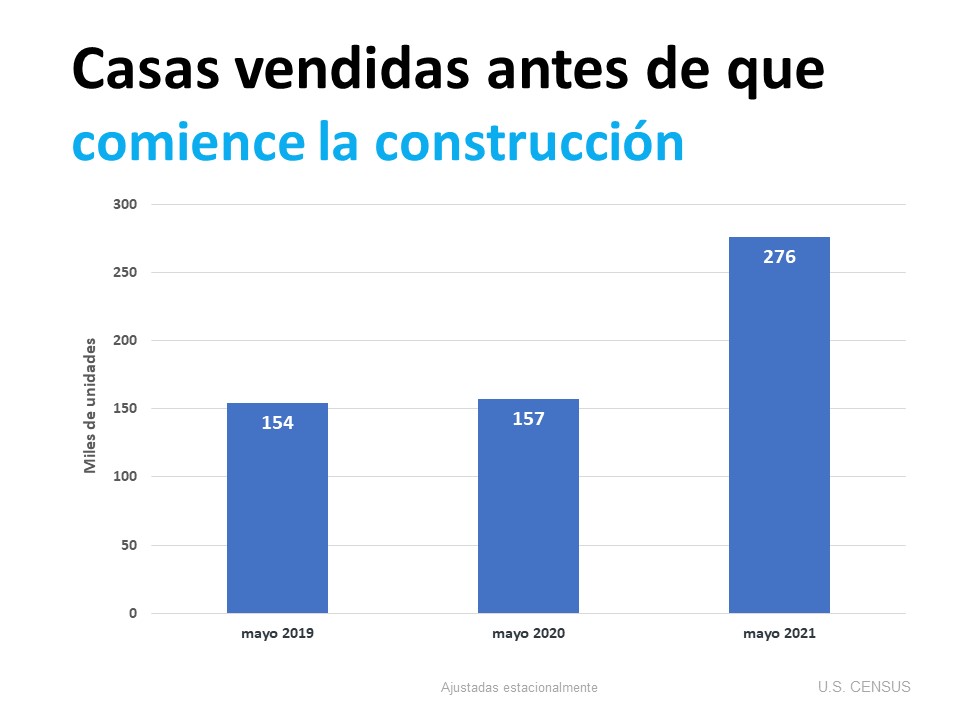 Los constructores de viviendas aumentan la construcción según la demanda | Simplifying the Market