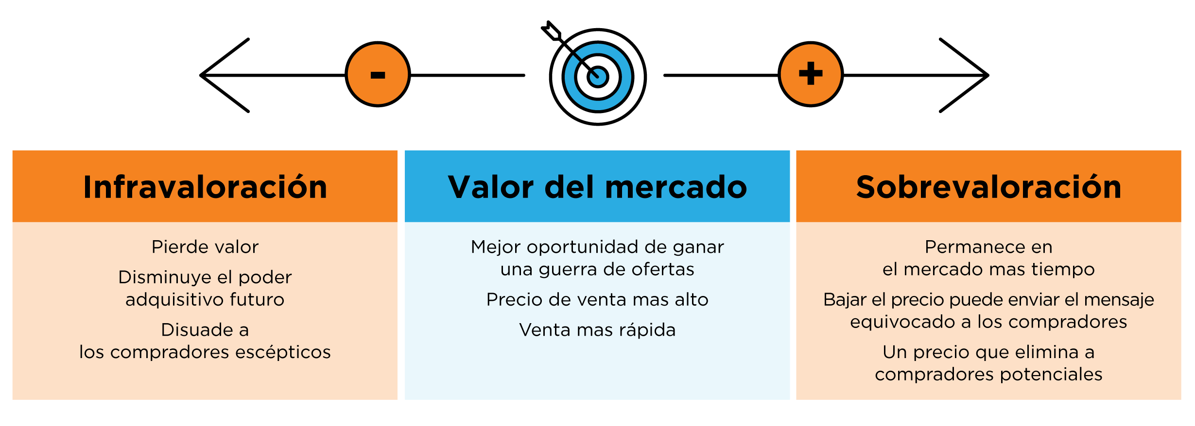 ¿Vendiendo su casa? Asegúrese de que le da el precio correcto. | Simplifying the Market