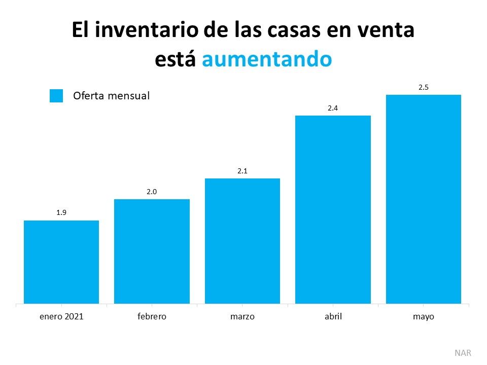 La oferta de la vivienda está aumentando ¿Qué significa eso para usted? | Simplifying The Market
