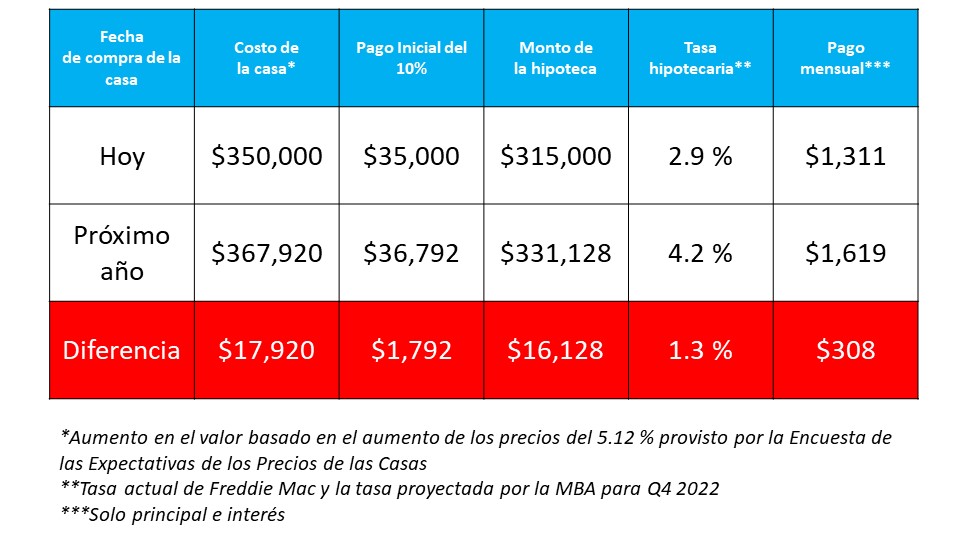Profundizando en las mayores preocupaciones de los compradores de hoy | Simplifying The Market