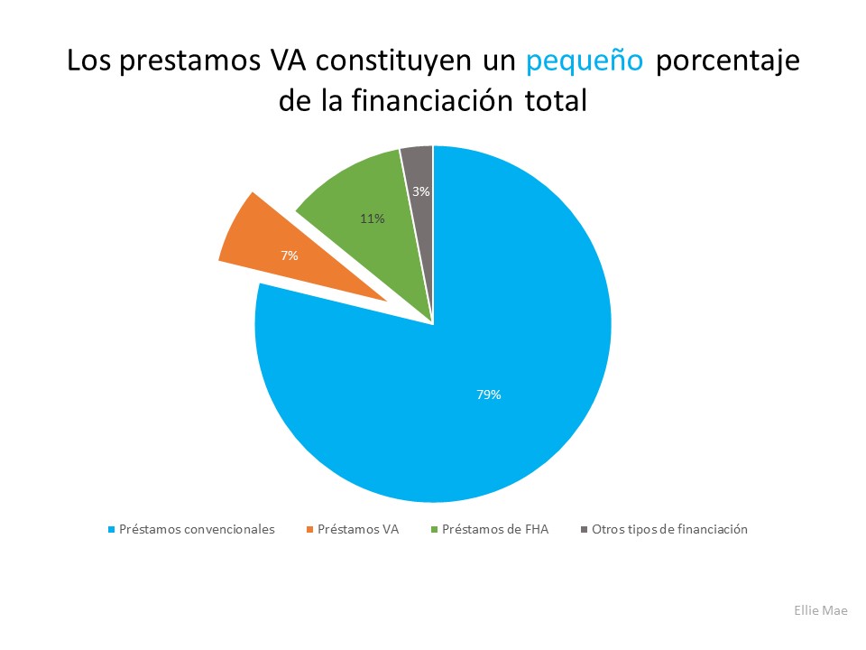 Vendedores de casas: Hay una manera adicional de dar la bienvenida a casa a nuestros veteranos | Simplifying The Market