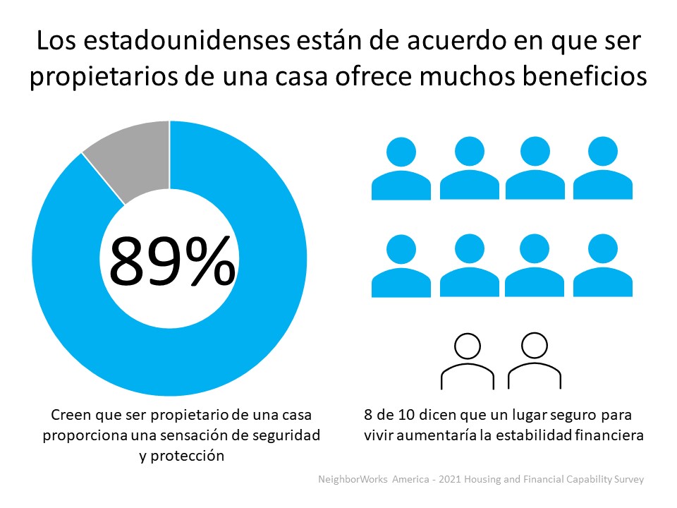 Preguntas claves para hacerse antes de comprar una casa | Simplifying The Market