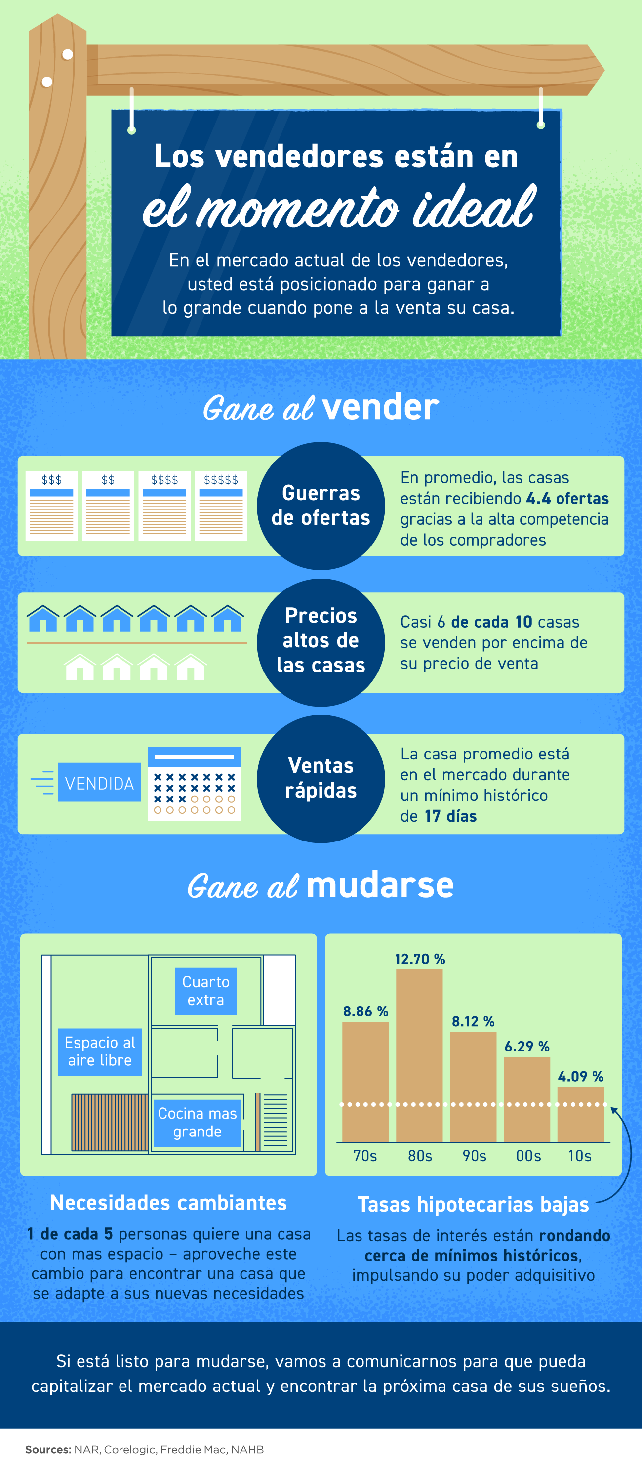 Los vendedores están en el momento ideal [Infografía] | Simplifying The Market