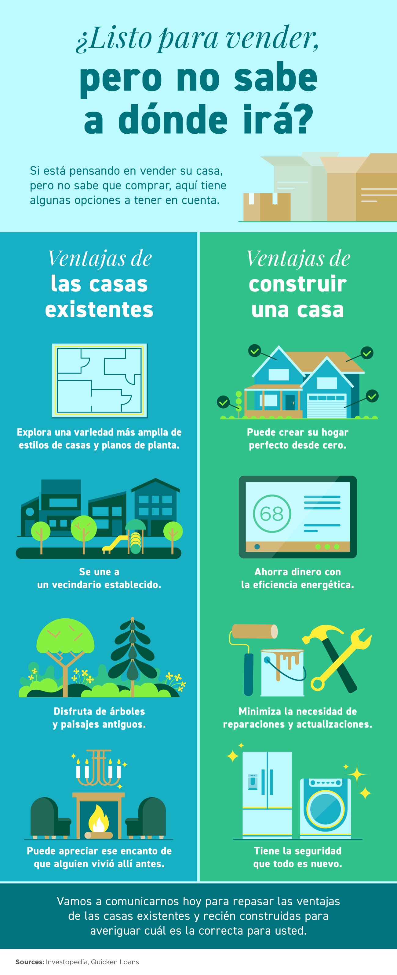 ¿Listo para vender, pero no sabe a dónde irá? [Infografía]| Simplifying The Market