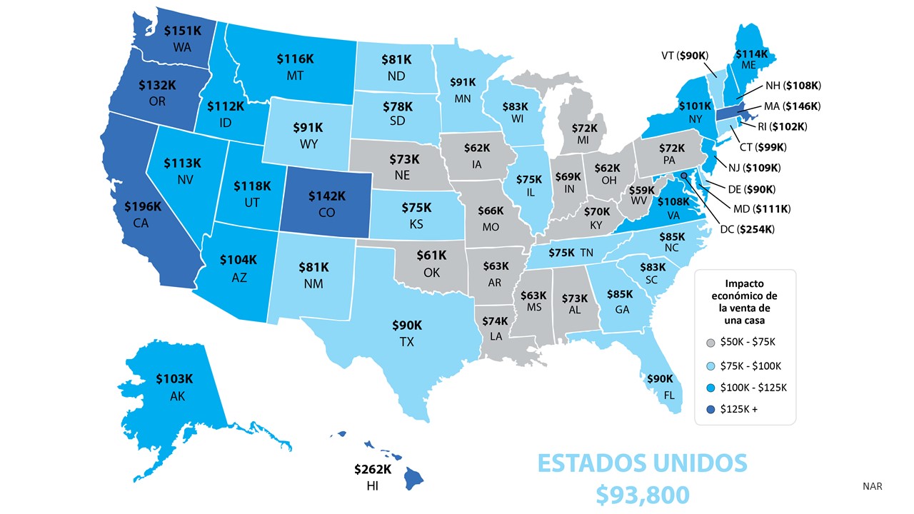 El impacto económico y comunitario de la venta de una casa | Simplifying The Market