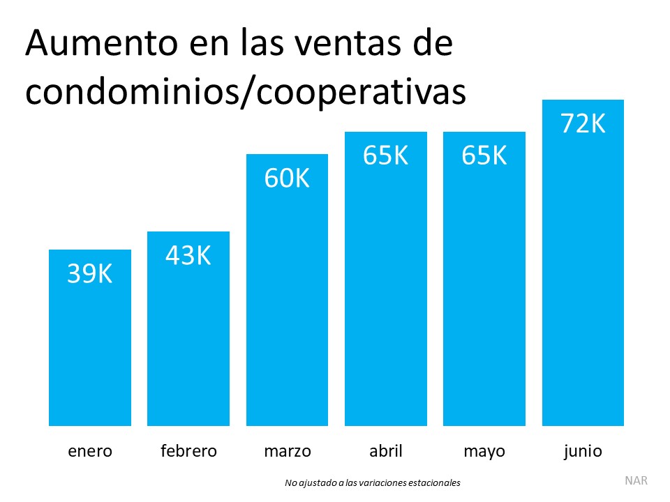 ¿Buscando un lugar que llamar hogar? Considere un condominio | Simplifying The Market