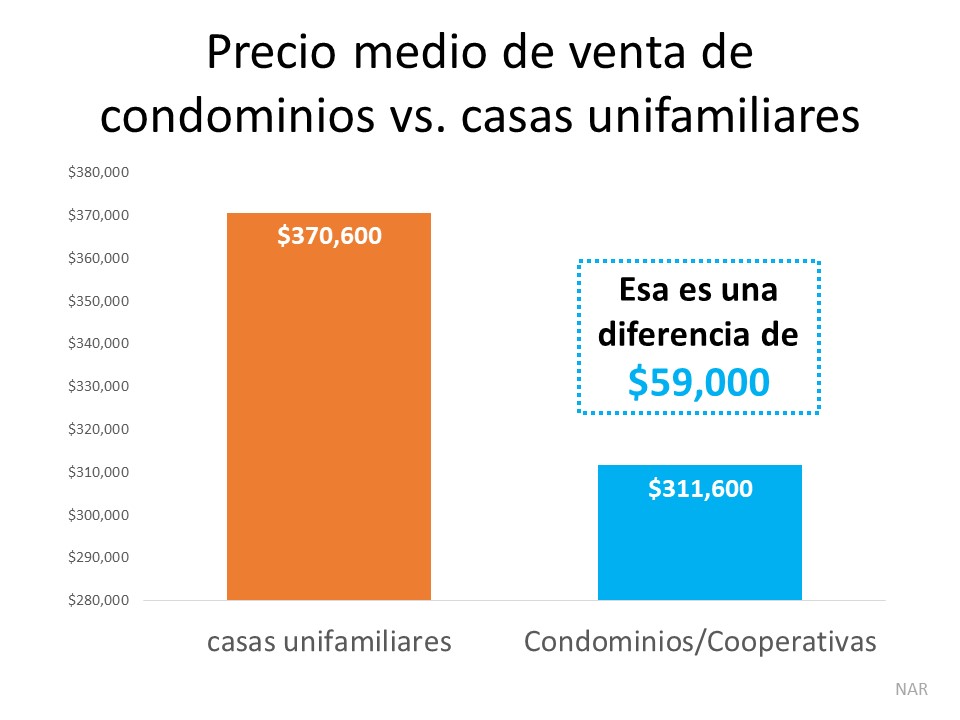 ¿Buscando un lugar que llamar hogar? Considere un condominio | Simplifying The Market