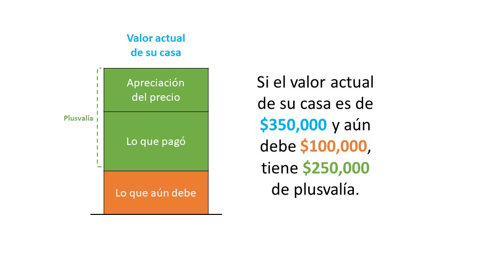Un vistazo a la apreciación de los precios de las casas y lo que significa para los vendedores | Simplifying The Market
