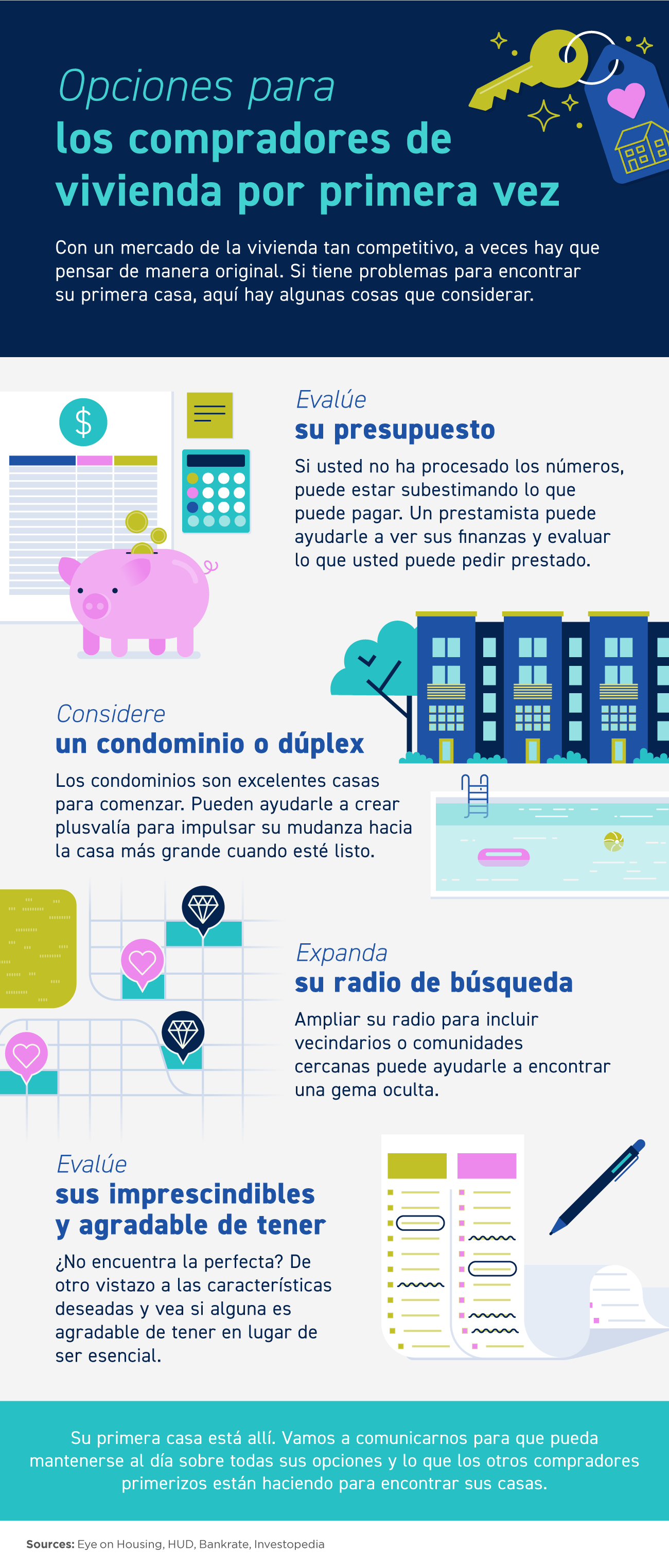 Opciones para los compradores de vivienda por primera vez [Infografía] | Simplifying The Market