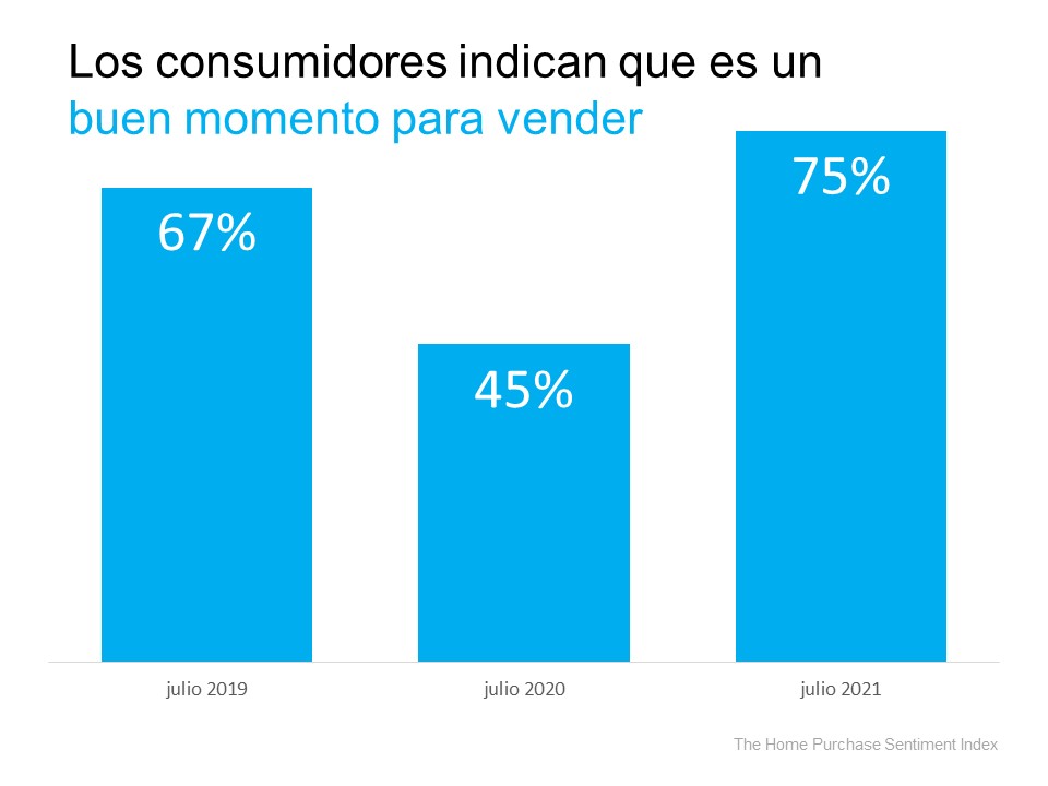 Porqué 2021 sigue siendo el año para vender su casa | Simplifying The Market