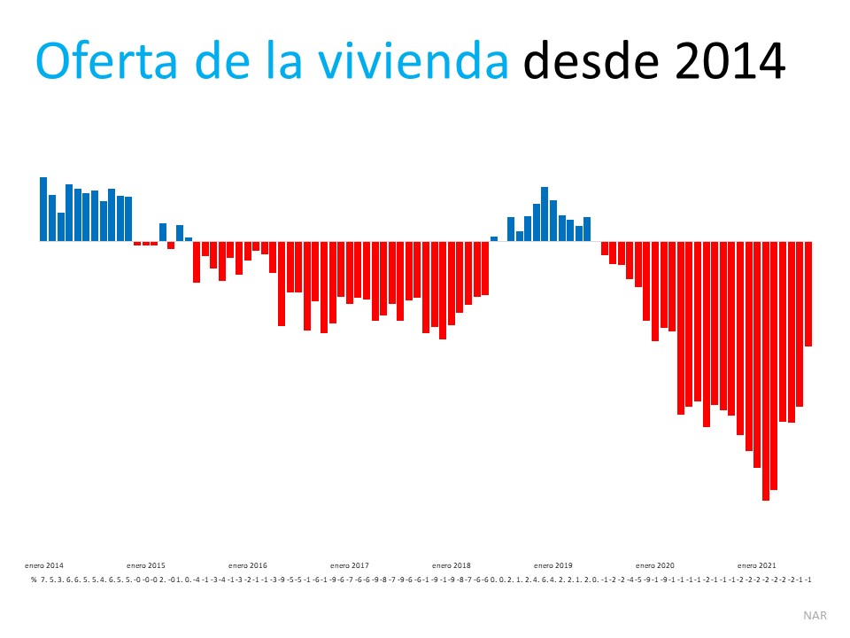 Porqué 2021 sigue siendo el año para vender su casa | Simplifying The Market