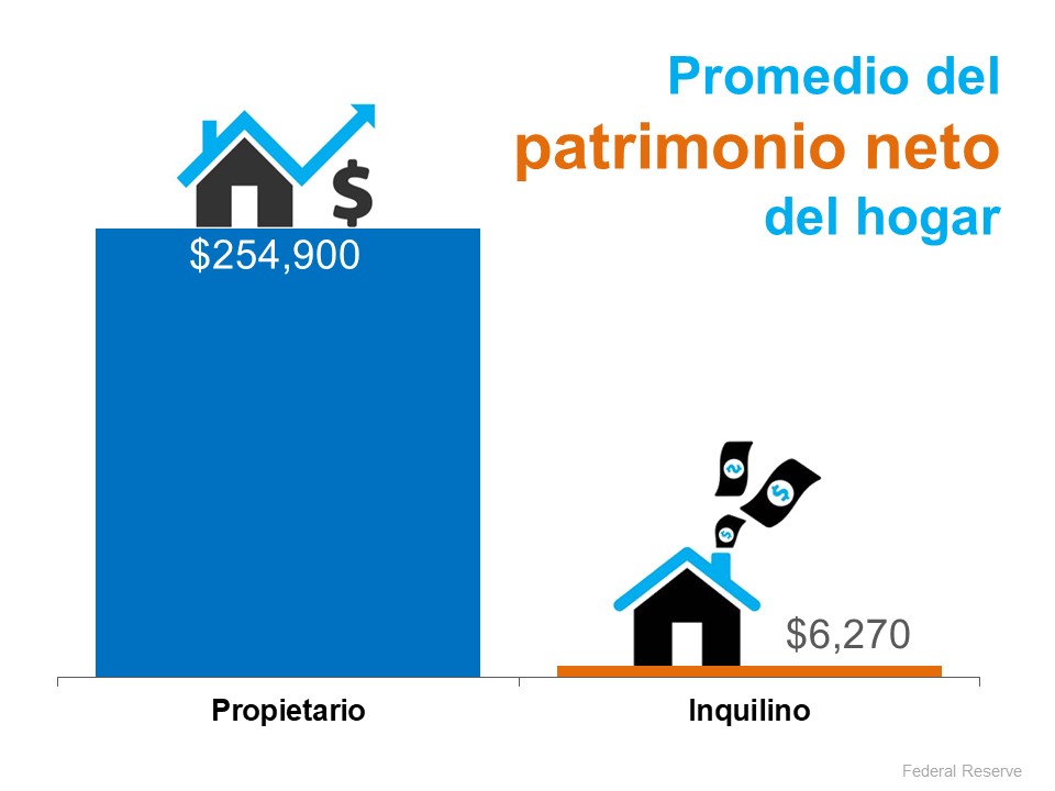 La diferencia entre el patrimonio neto de los propietarios e inquilinos se está ampliando. | Simplifying The Market