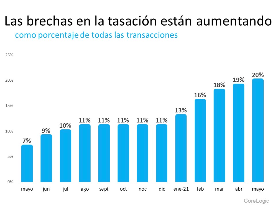 Lo que los compradores y vendedores necesitan saber sobre la brecha de la tasación | Simplifying The Market