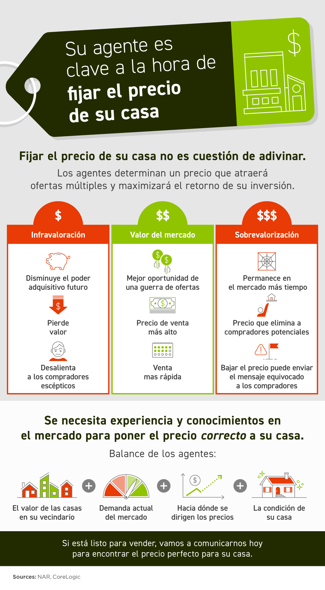 Su agente es clave a la hora de fijar el precio de su casa [infografía] | Simplifying The Market