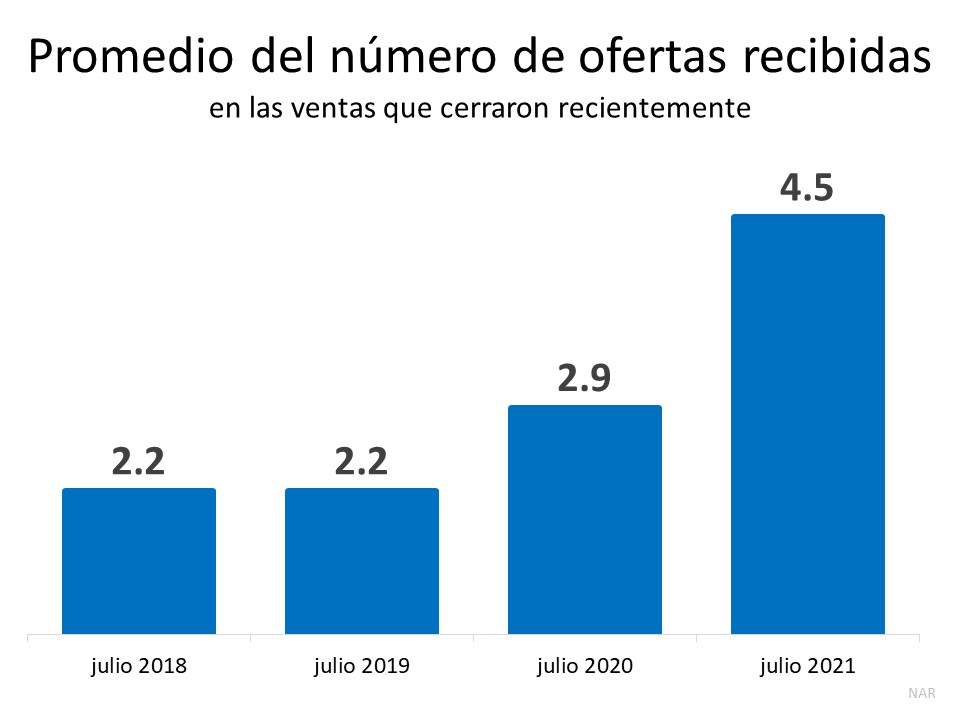 Razones por las que debería considerar vender este otoño | Simplifying The Market