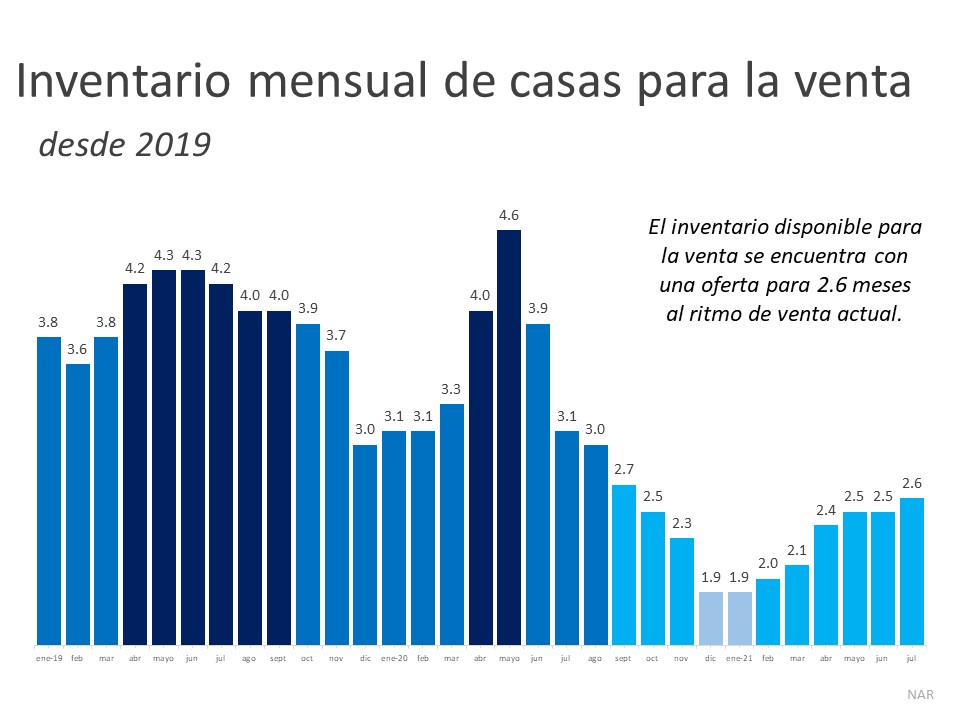 Razones por las que debería considerar vender este otoño | Simplifying The Market