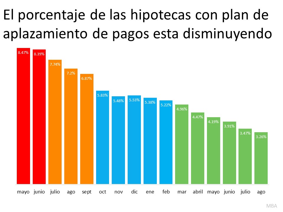 Comprenda sus opciones para evitar la ejecución hipotecaria | Simplifying The Market