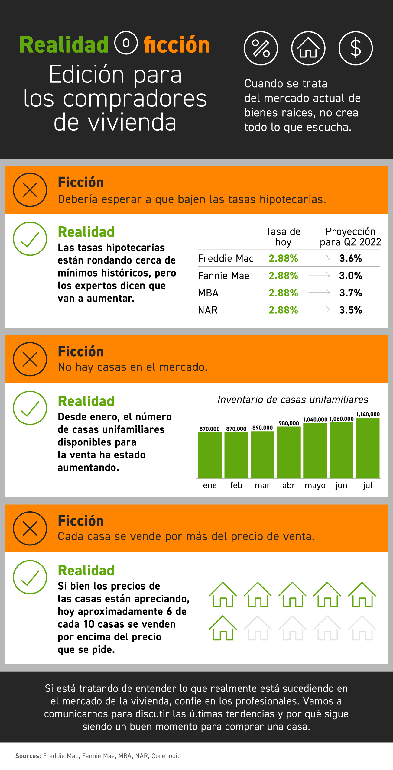 Realidad o ficción: Edición para los compradores de vivienda [infografía] | Simplifying The Market