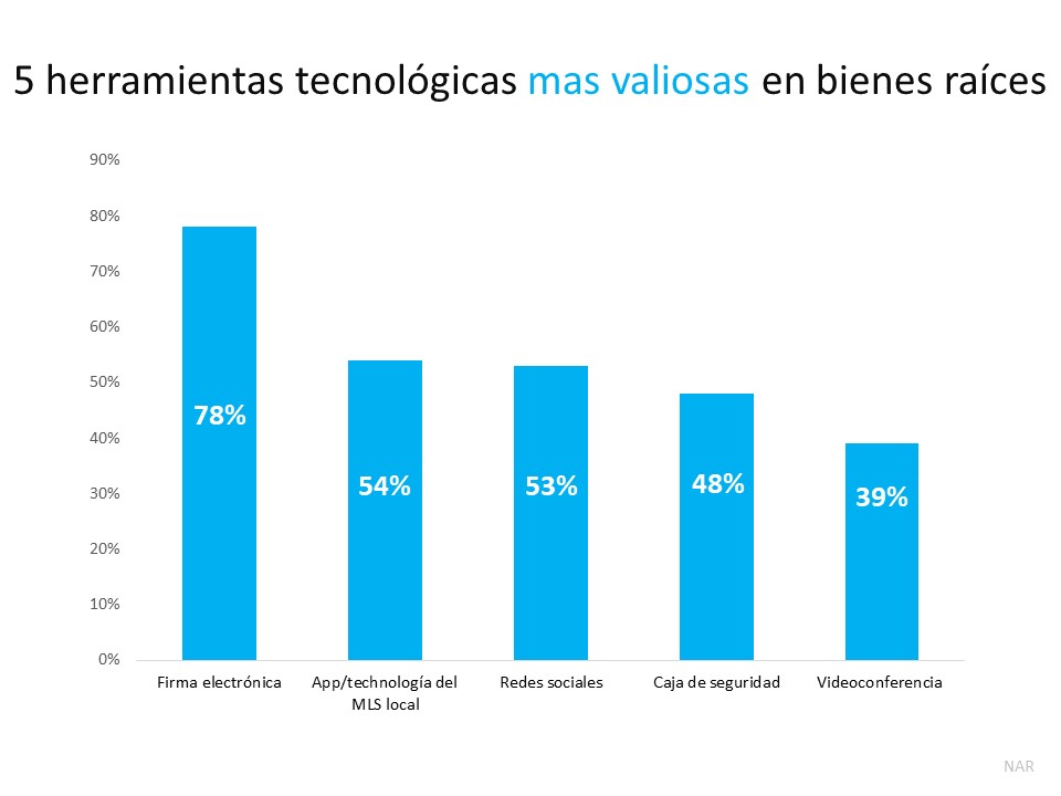Por qué sigue siendo seguro vender su casa | Simplifying The Market