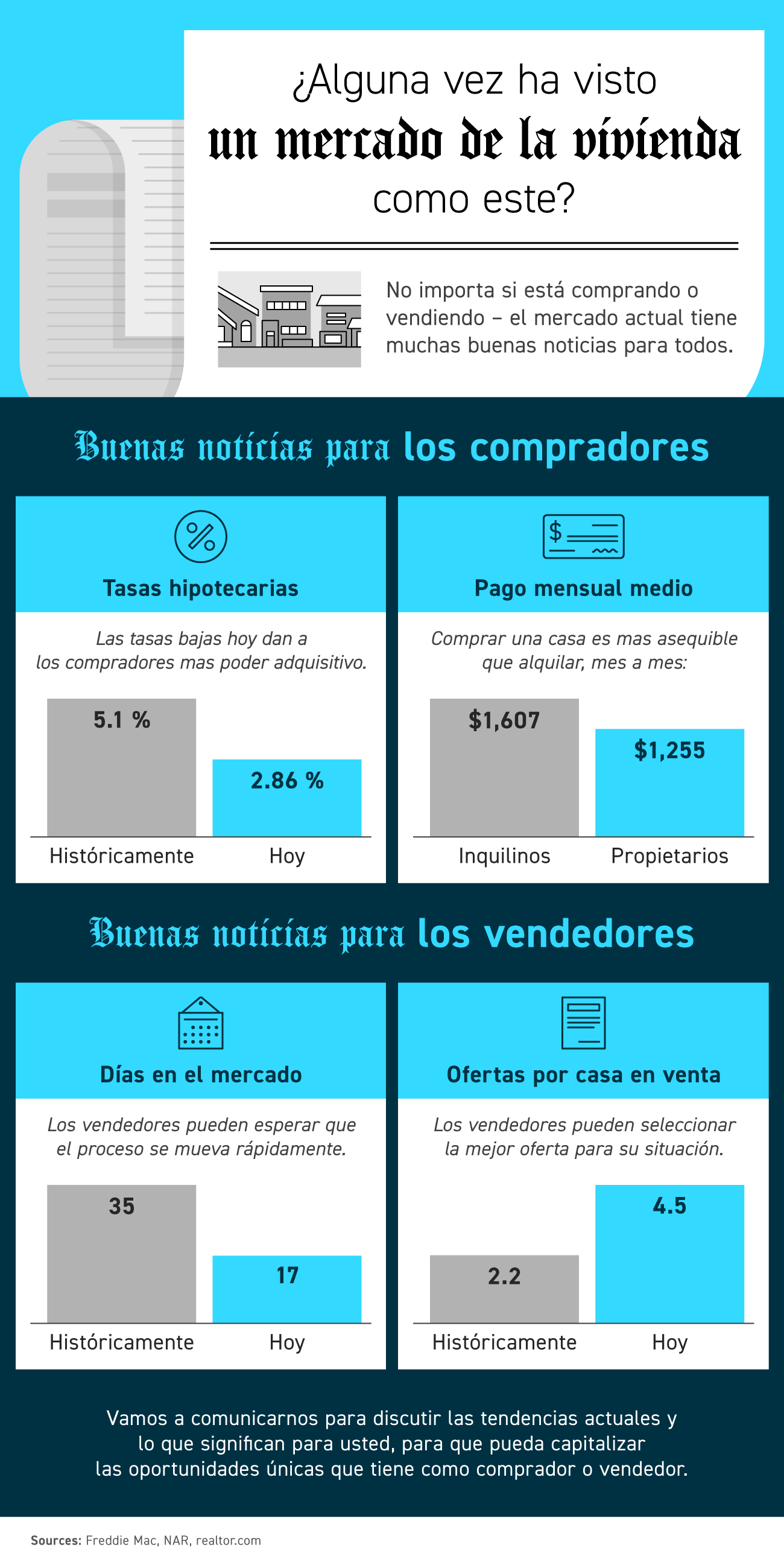 ¿Alguna vez ha visto un mercado de la vivienda como este? [infografía] | Simplifying The Market