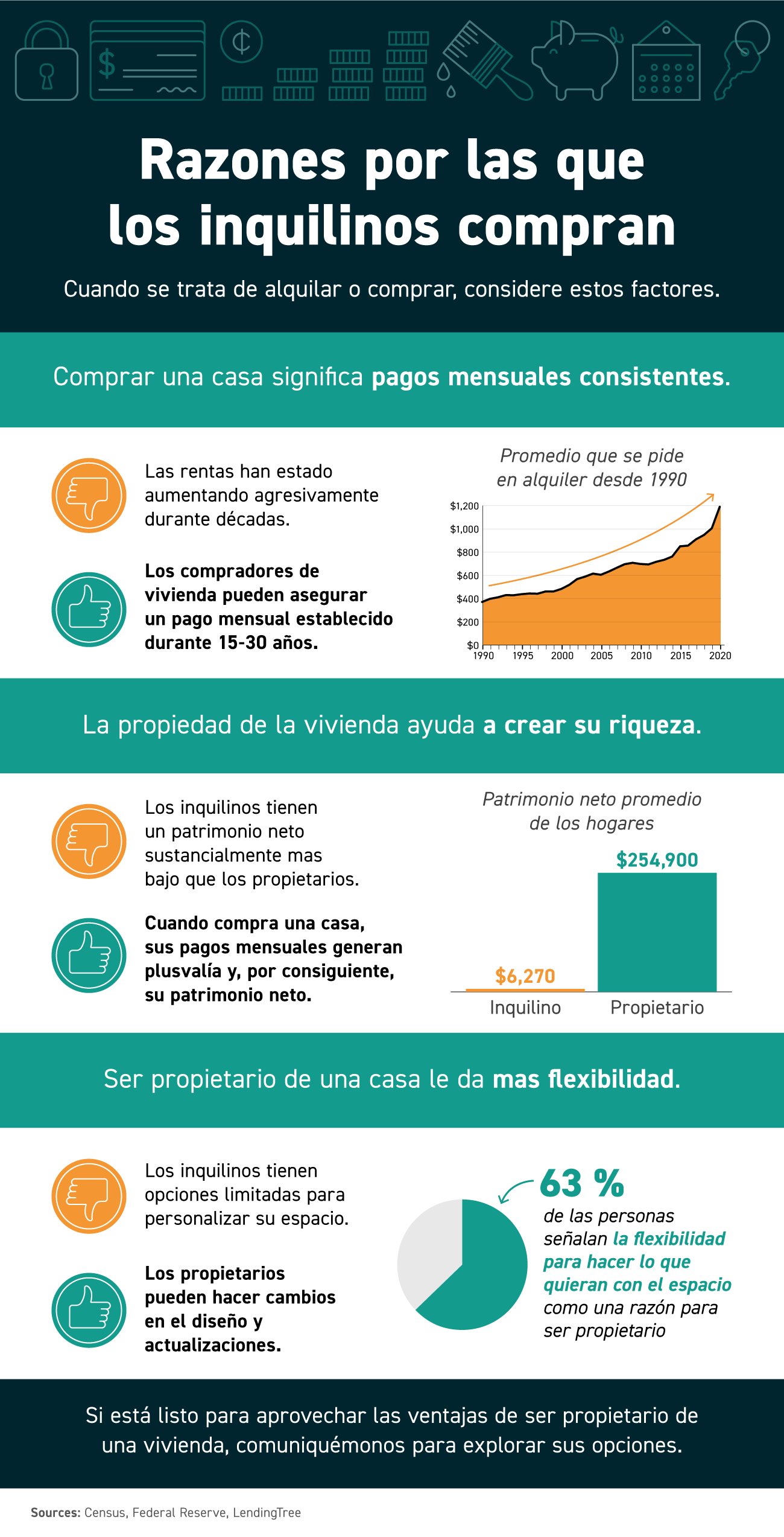 Razones por las que los inquilinos compran [infografía] | Simplifying The Market