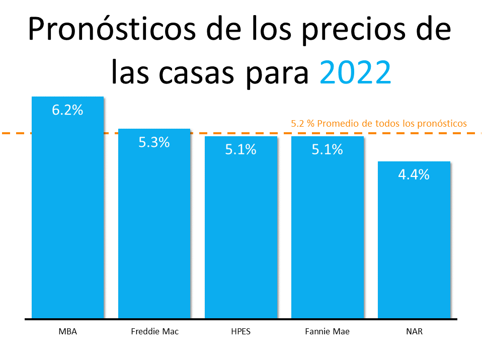 ¿Qué nos dice la oferta y la demanda sobre el mercado actual de la vivienda? | Simplifying The Market