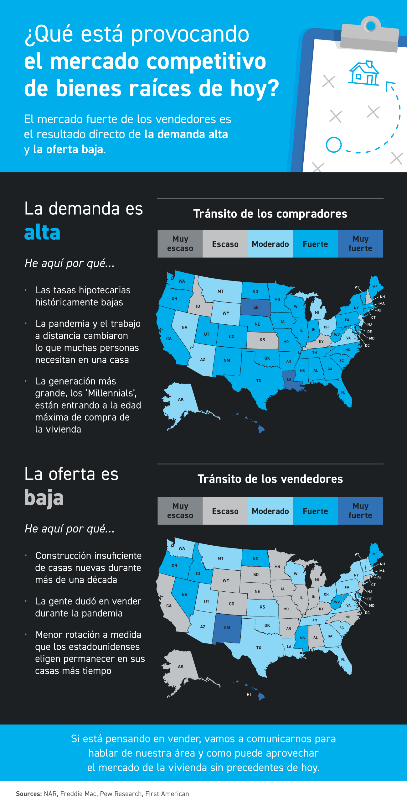 ¿Qué está provocando el mercado competitivo de bienes raíces de hoy? [Infografía] | Simplifying The Market