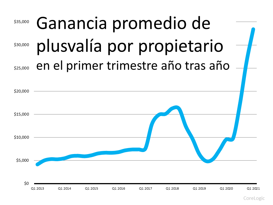 La gran pregunta: ¿Debería usted renovar o mudarse? | Simplifying The Market