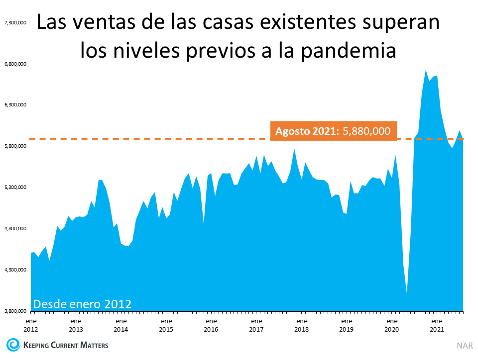 ¿Qué nos dicen los últimos años sobre el mercado actual de bienes raíces? | Simplifying The Market