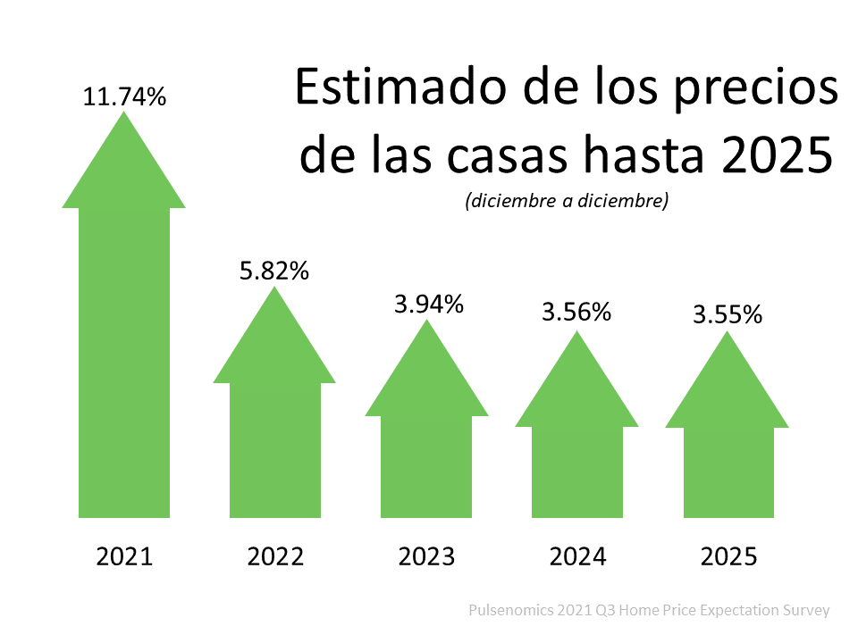 ¿Qué depara el futuro para los precios de las casas? | Simplifying The Market