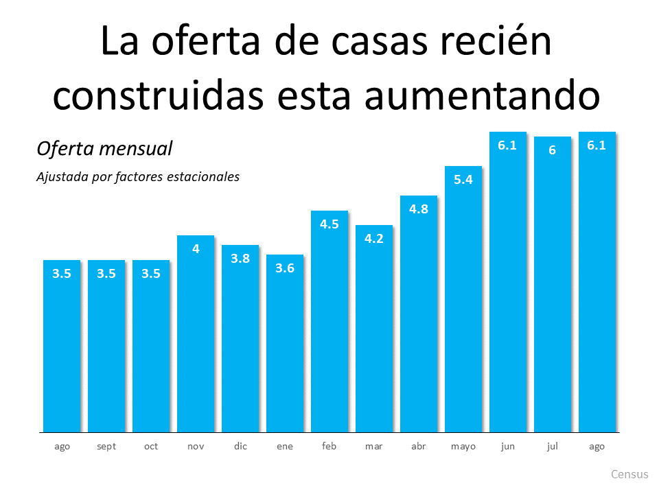 ¿Quiere mudarse? Podría ser el momento de construir la casa de sus sueños | Simplifying The Market