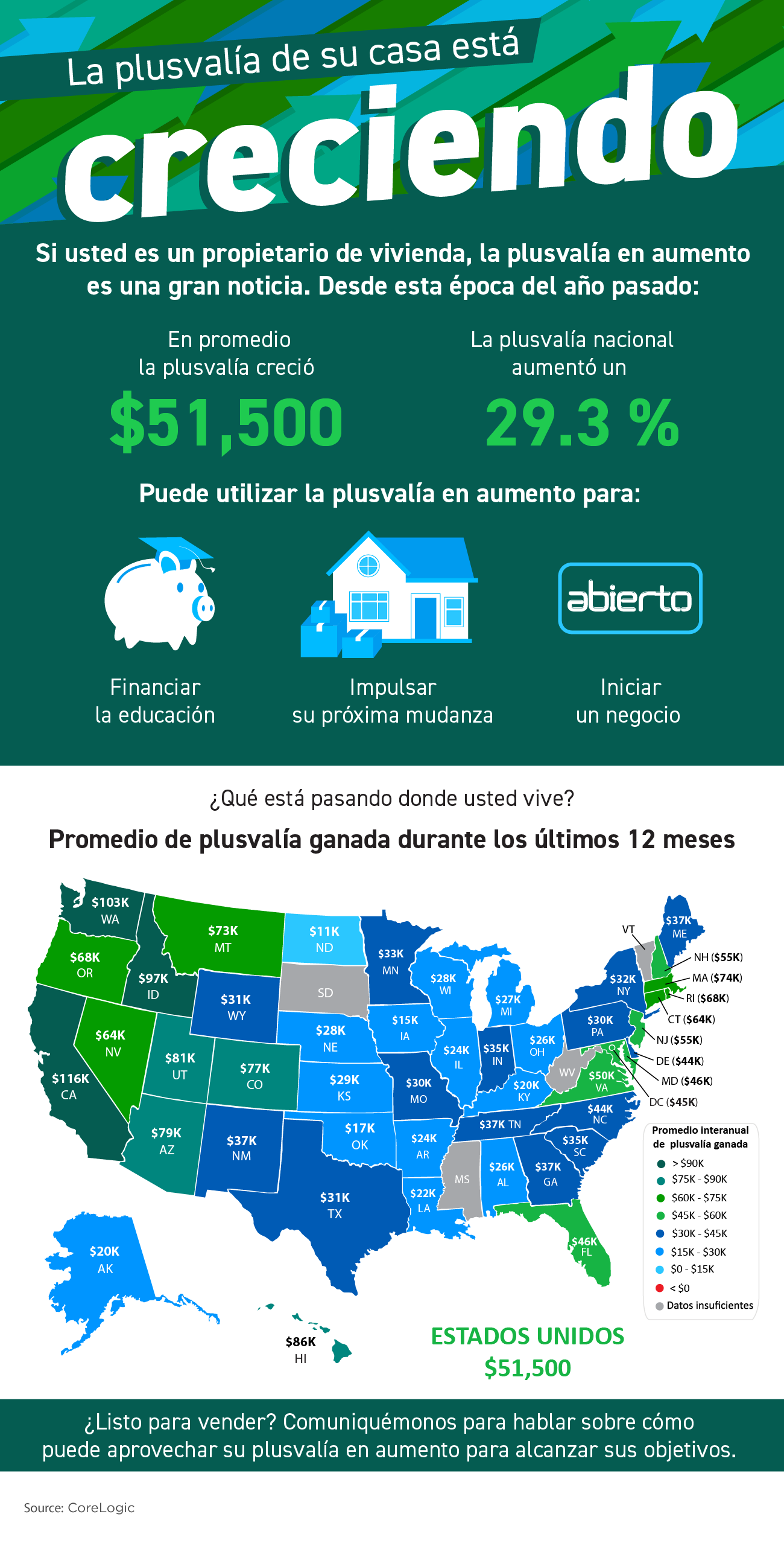 La plusvalía de su casa está creciendo [infografía] | Simplifying The Market